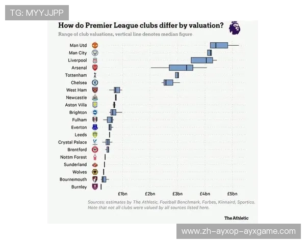 英超球队身价排行:最新市场价值分析 英超球队身价排行:最新市场价值分析